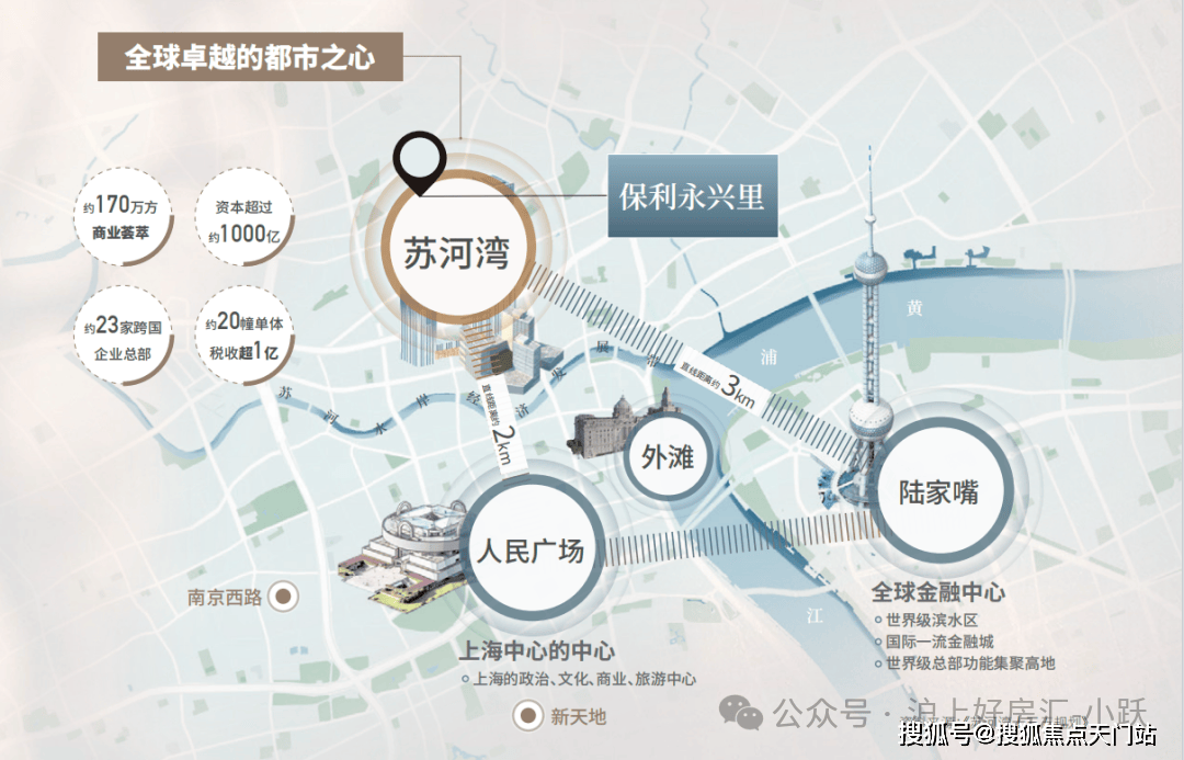 （优势、劣势）分析一文读懂(附详细资料）冰球突破【 永兴里】全新动态！ 永兴里(图24)
